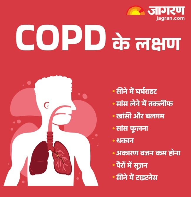 COPD Symptoms